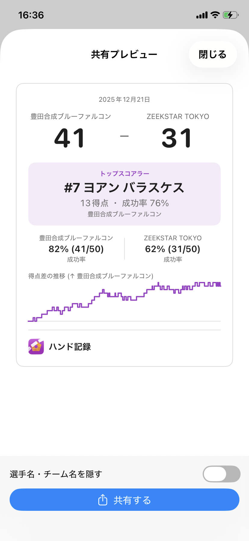 共有されるスタッツ画像（スコア・トップスコアラー・得点差の推移）